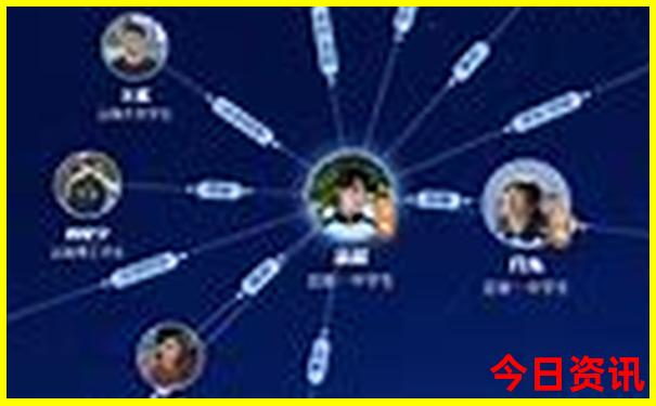 北京旅游地图景点路线图